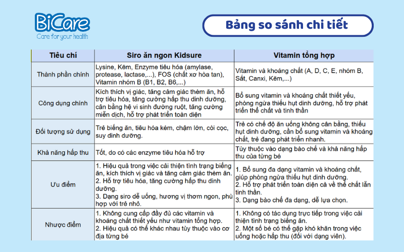 siro-an-ngon-kidsure-vitamin-tong-hop